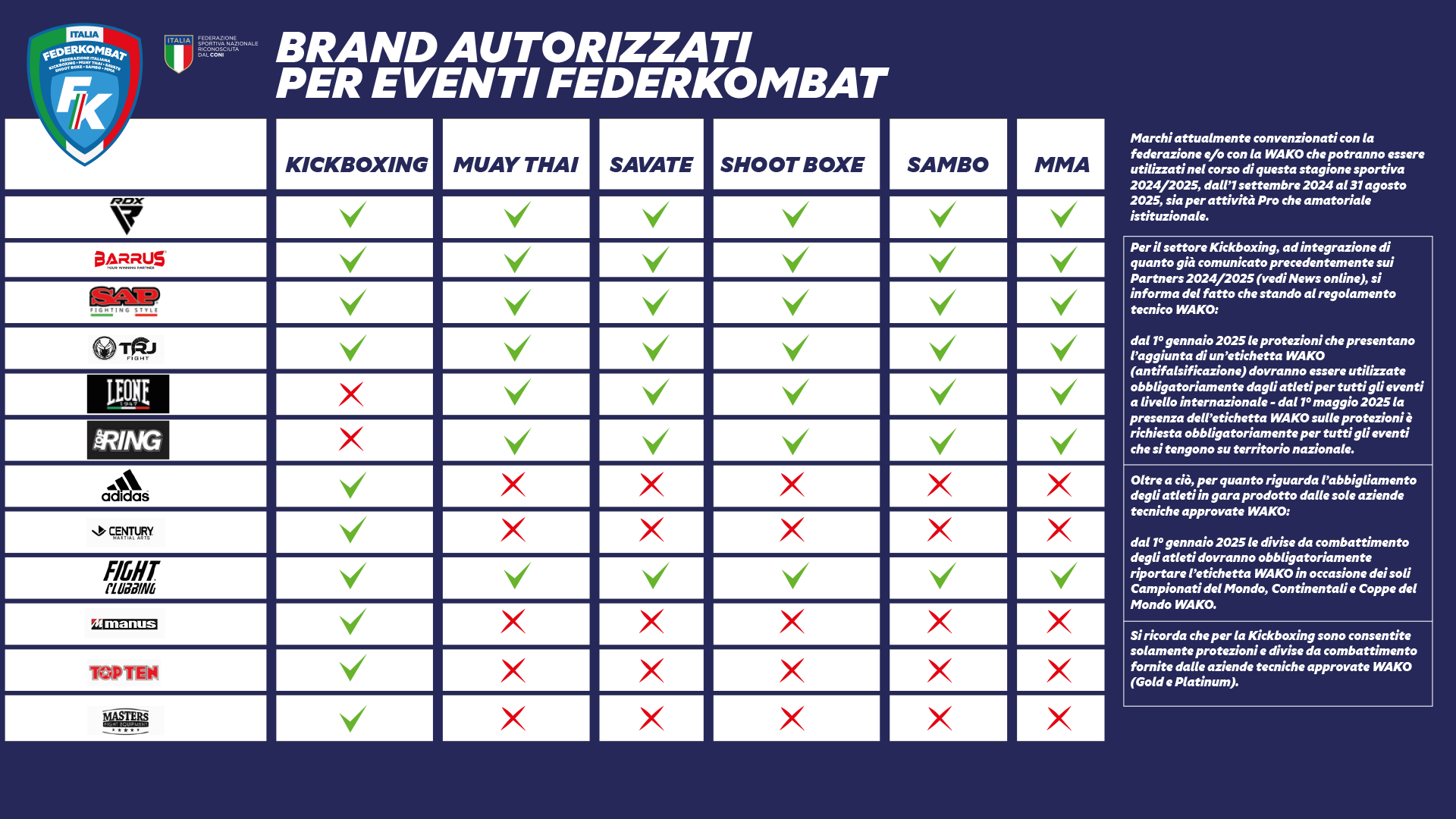 tabella brand autorizzati